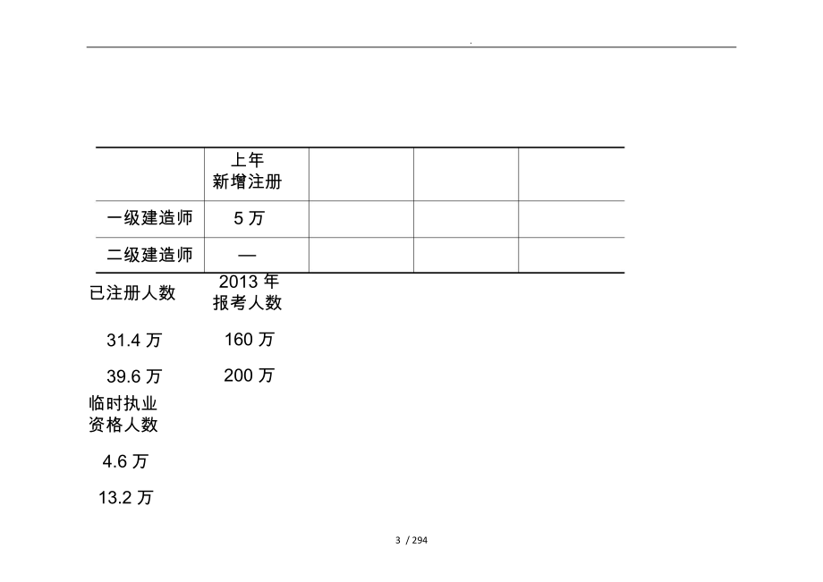 建设工程法规与相关知识资料精讲_第3页