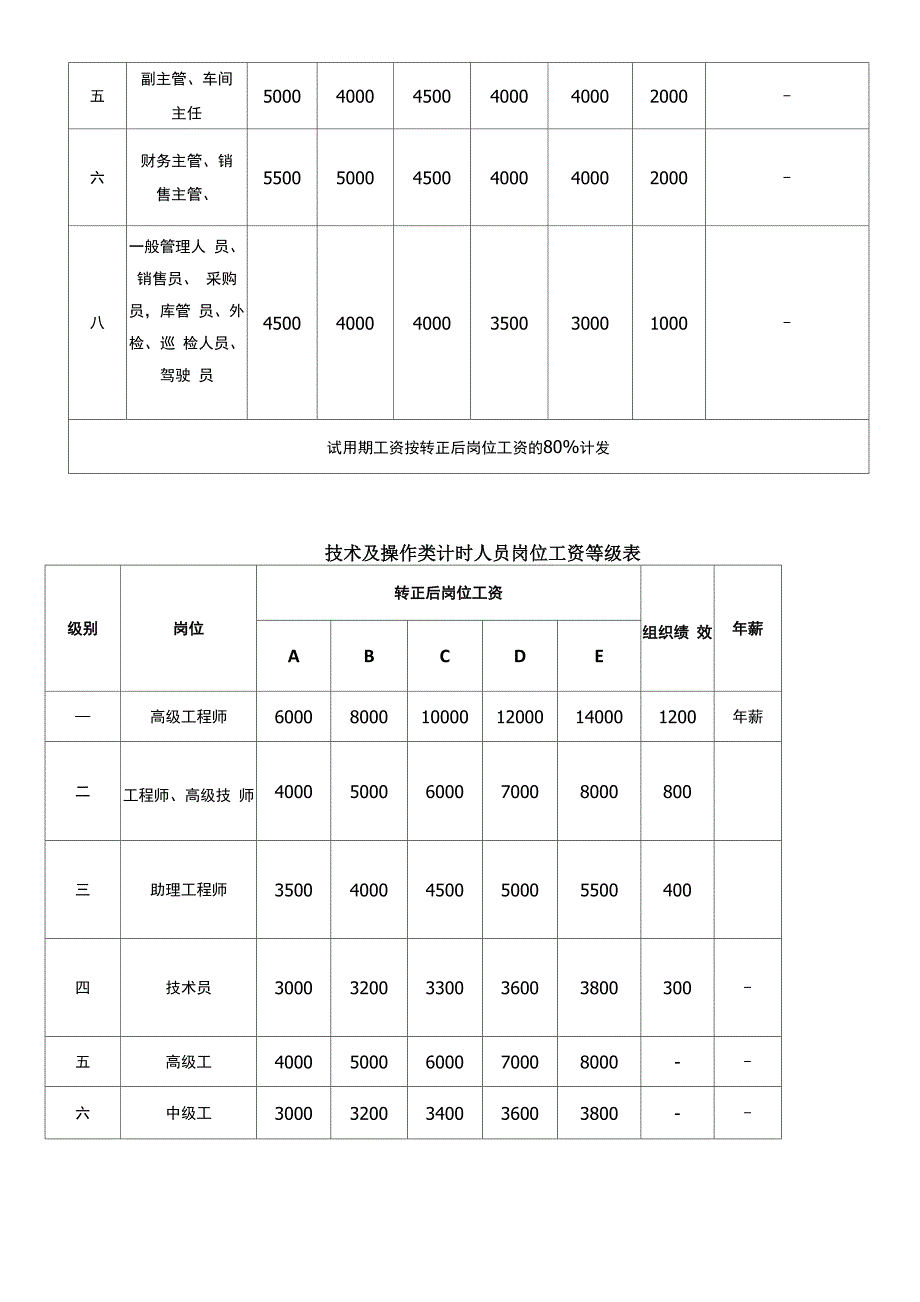 工资结构调整方案2015_第3页