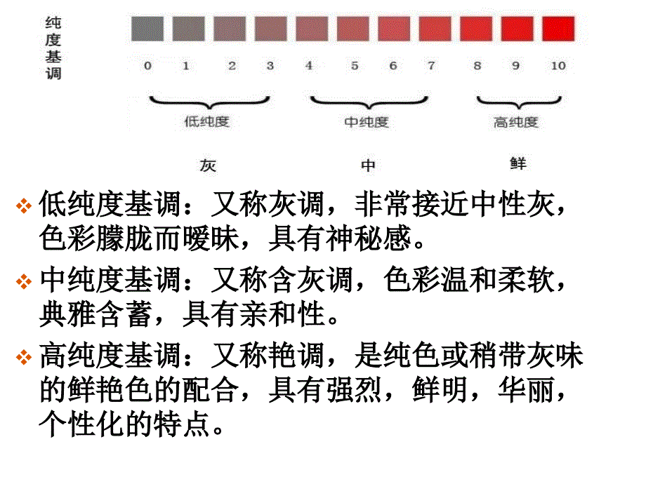 纯度的对比与调和_第3页