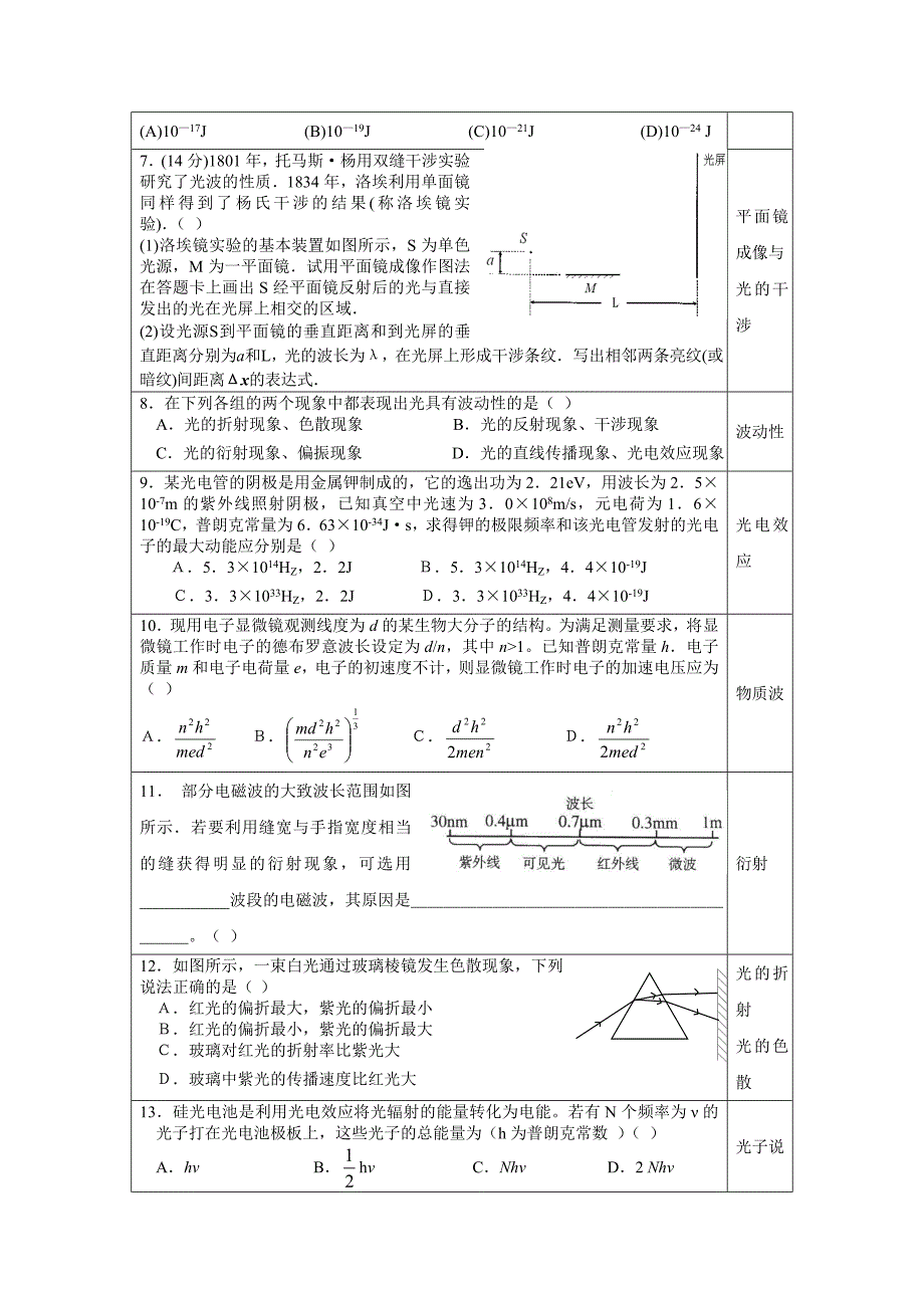 原子物理光学知识点.doc_第4页