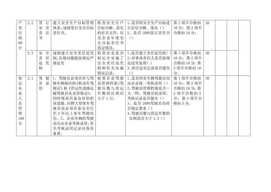 精品专题资料（2022-2023年收藏）广东省道路旅客运输企业安全生产管理考核标准DOC15_第2页