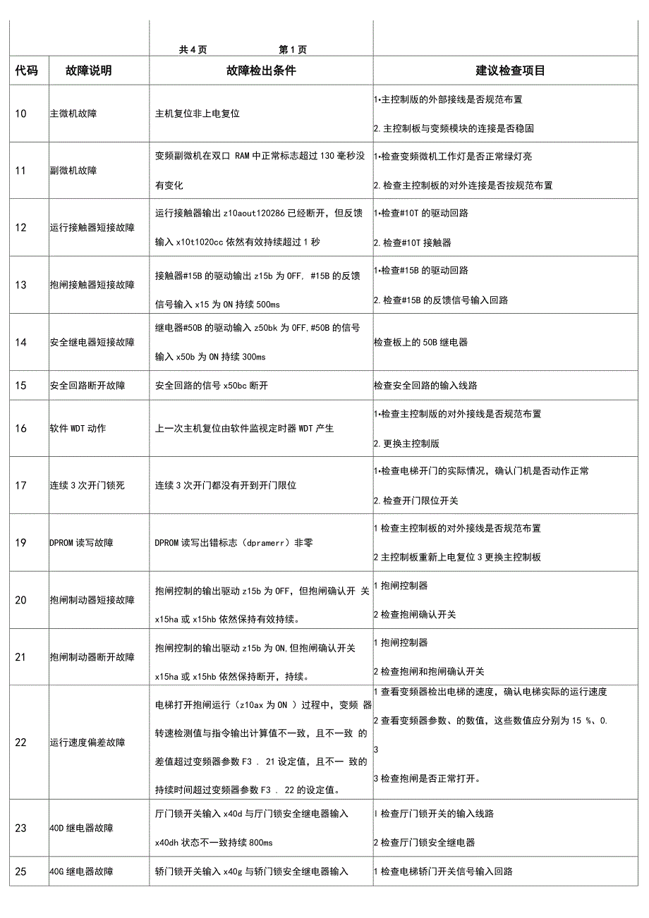 日立电梯故障代码_第1页