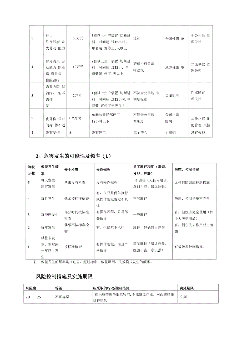 风险评价会议记录_第2页