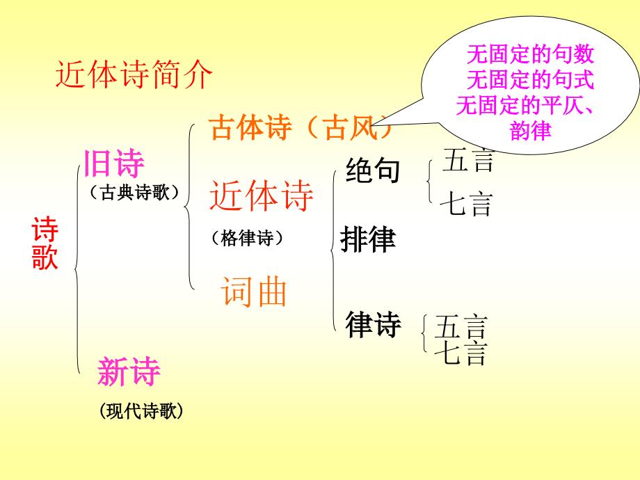 《王维诗首y》PPT课件.ppt_第3页