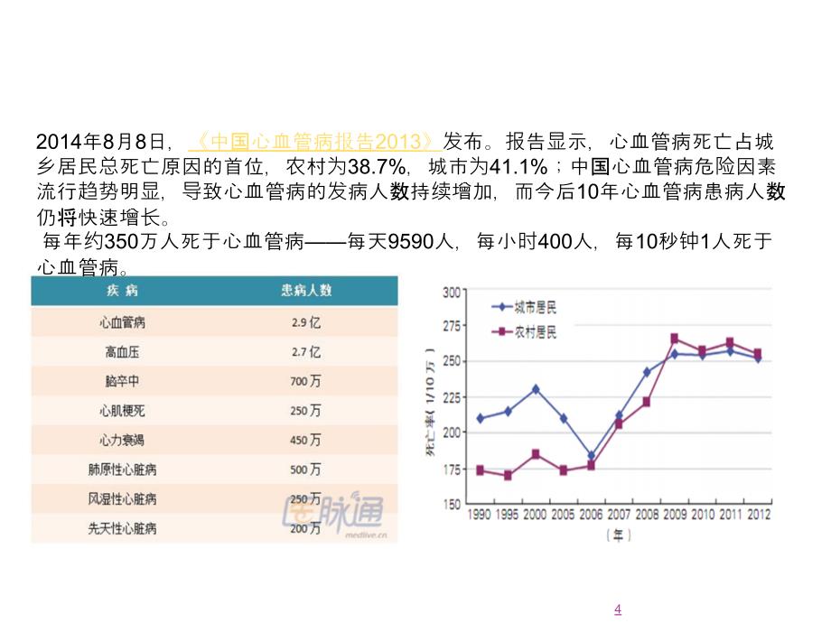 心血管疾病的核保ppt课件_第4页