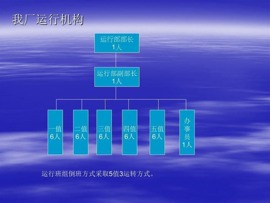 北京十三陵蓄能电厂运行管理_第5页