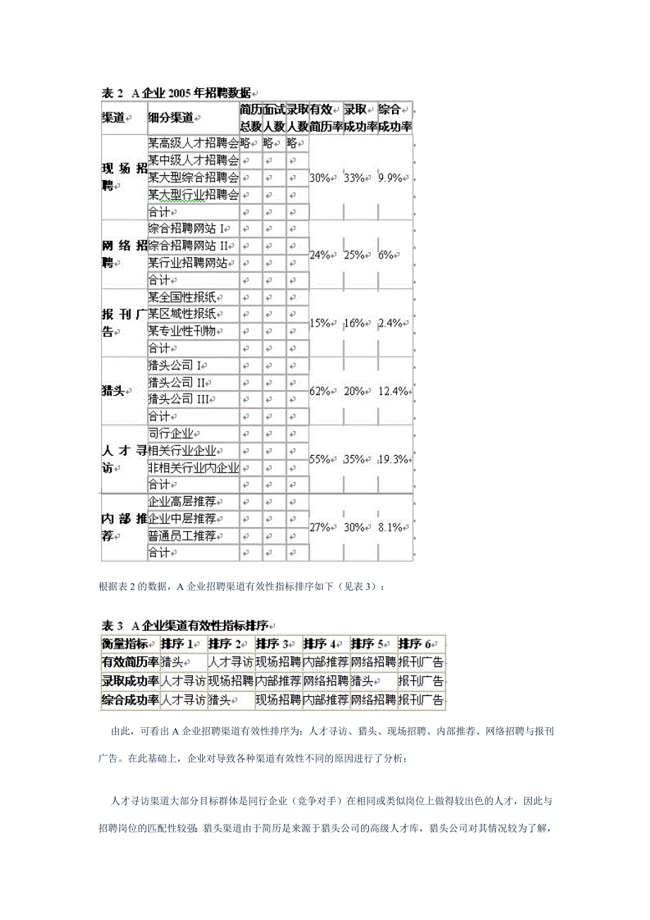 突发性企业招聘的渠道之战.doc_第4页