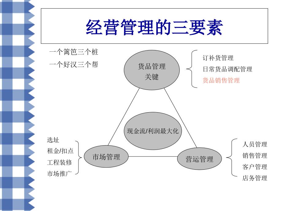 货品管理培训PPT课件_第3页