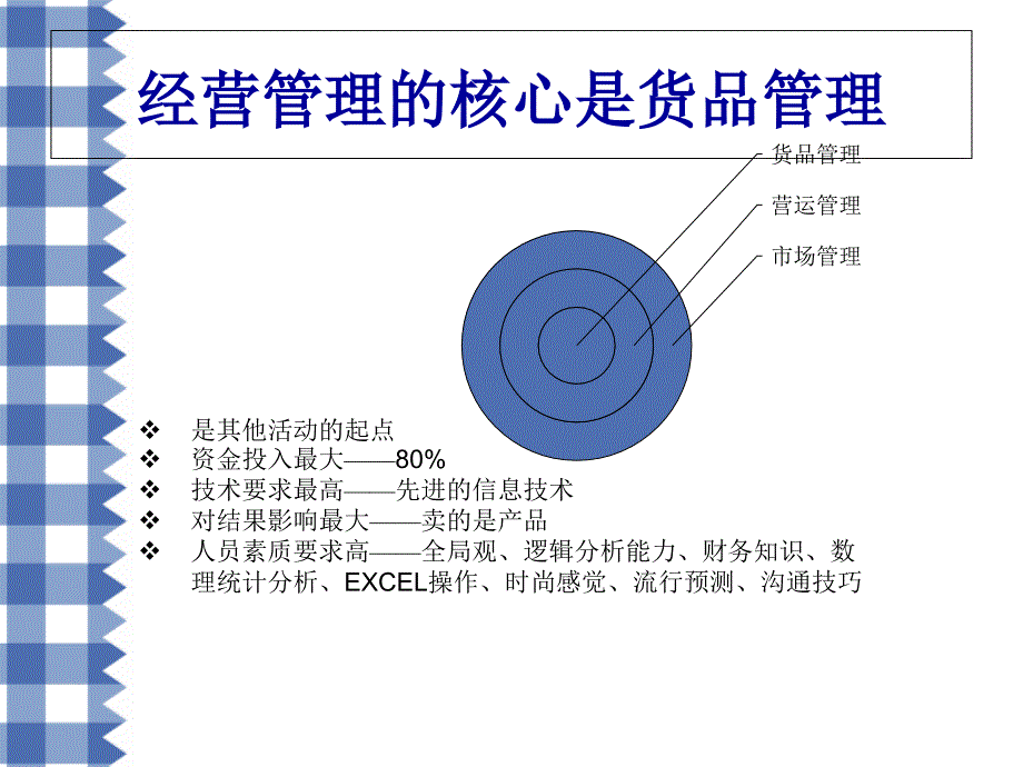 货品管理培训PPT课件_第4页