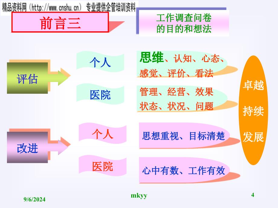 现代思维的方法与传统思维的误区_第4页