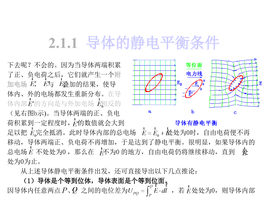 电磁学电子教案_第4页