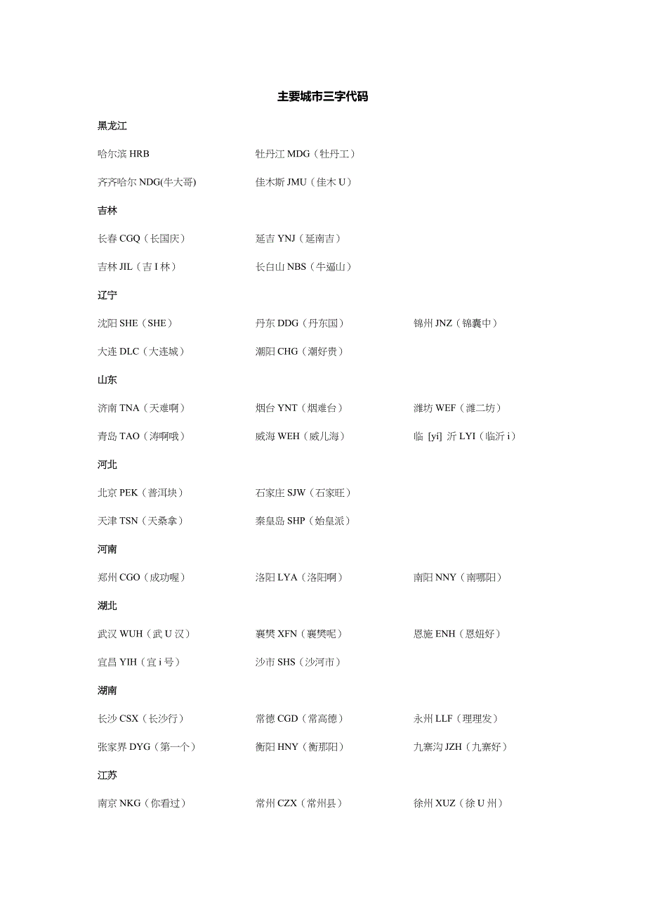 主要城市三字代码(快速记忆).doc_第1页