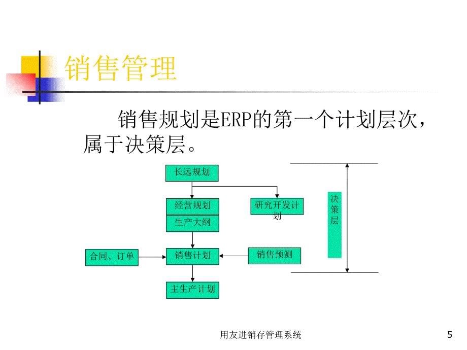 用友进销存管理系统课件_第5页