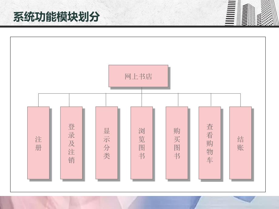 JAVAEE答辩PPT_第3页