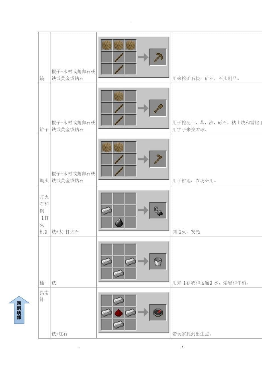 我的世界合成表全_第5页