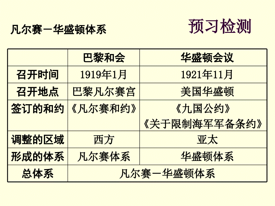 第11课西方世界秩序的调整与界经济大危机_第3页