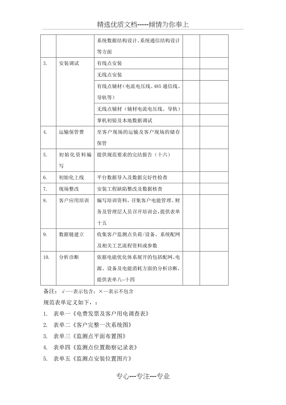 安装合作协议(7.10改)汇编_第2页