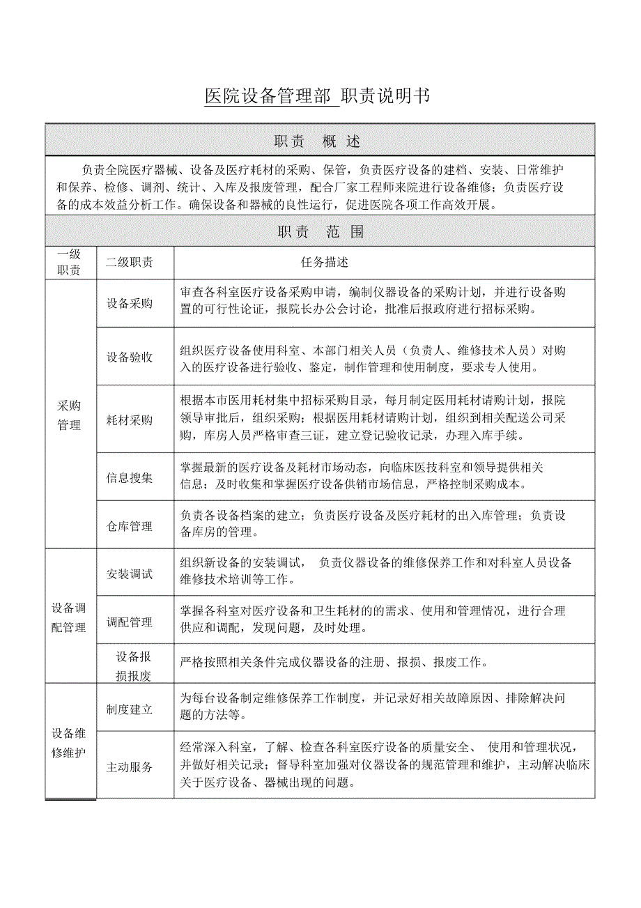 医院设备管理部职责说明书_第1页