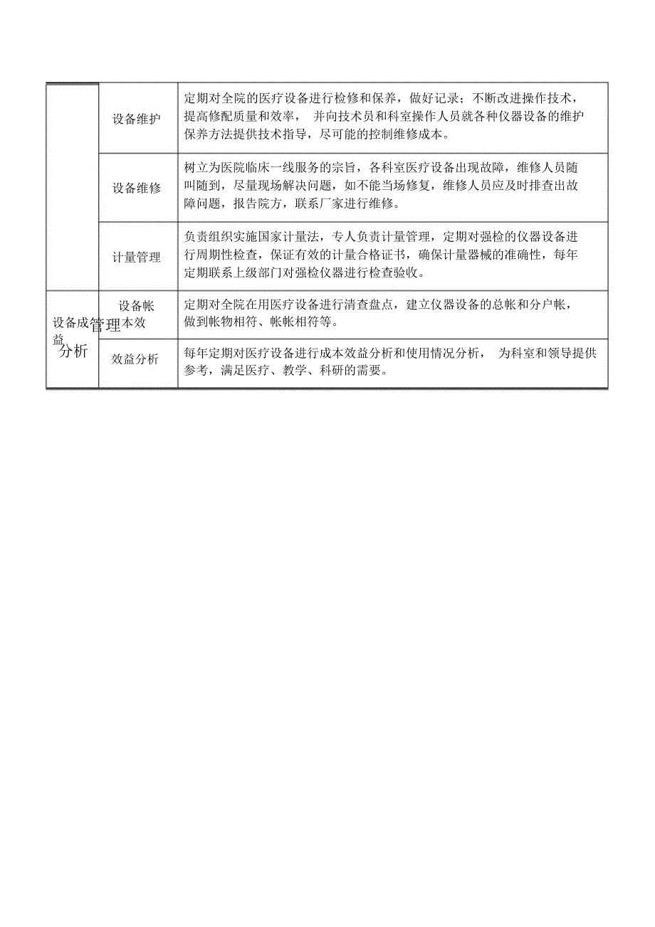 医院设备管理部职责说明书_第2页