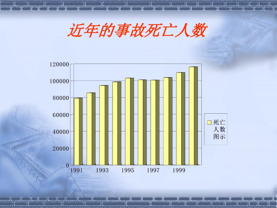 安全消防职业卫生培训课件_第4页