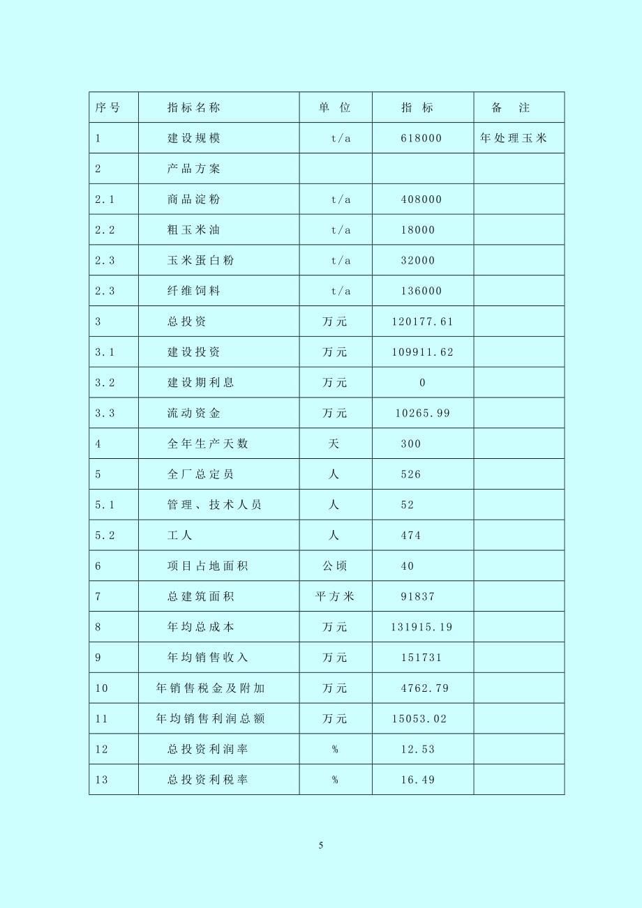 年产60万吨玉米深加工项目可行性研究报告.doc_第5页