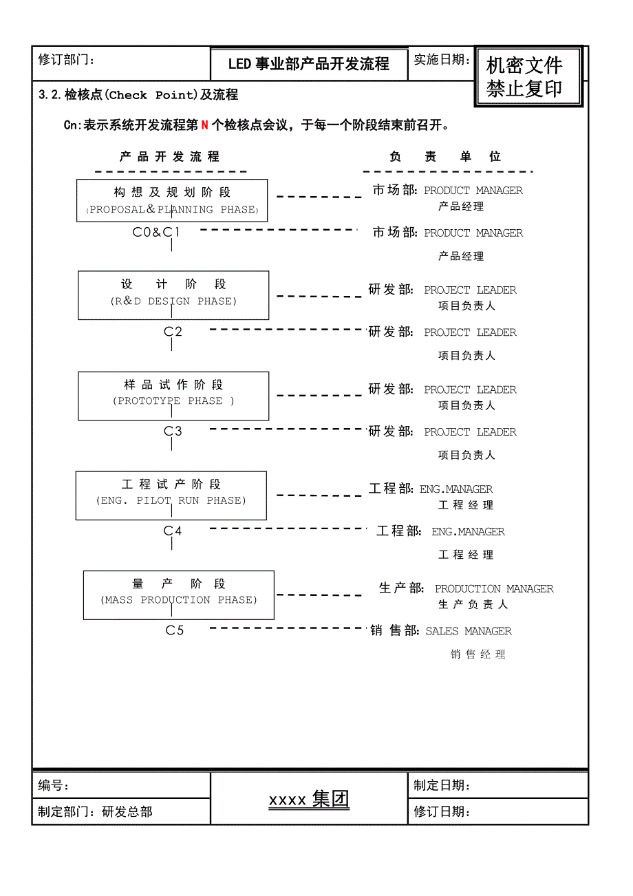集团有限公司事业部产品开发流程_第3页