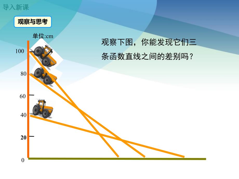 人教版初二数学下册《课题学习选择方案》ppt课件_第3页