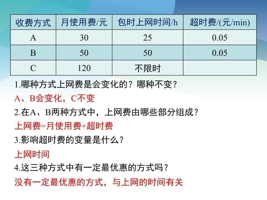 人教版初二数学下册《课题学习选择方案》ppt课件_第5页