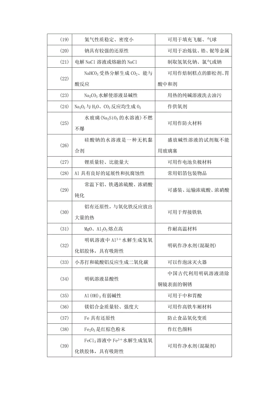 2019年高考化学黄金押题01传统文化与STSE（含解析）.docx_第3页