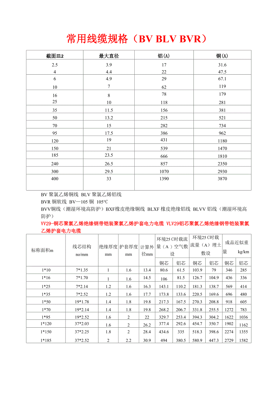 常用线缆规格_第1页