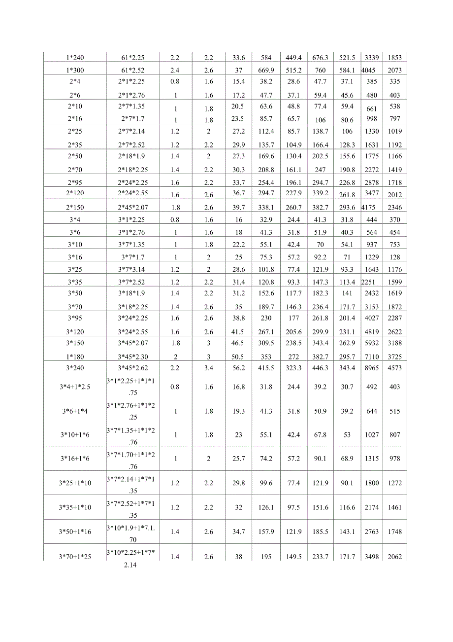 常用线缆规格_第2页