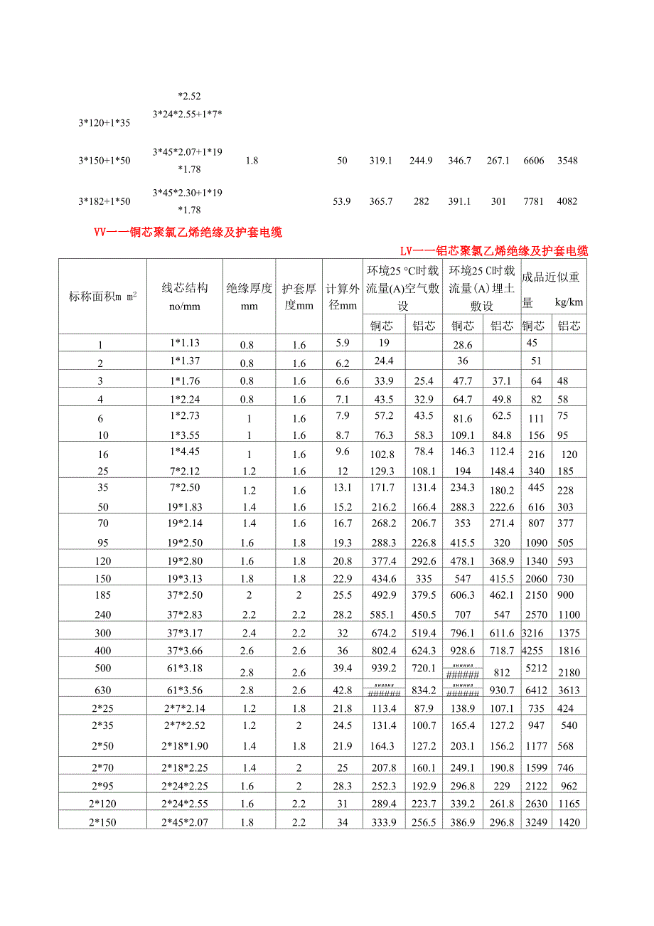 常用线缆规格_第3页