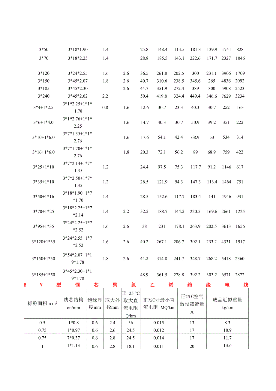 常用线缆规格_第4页