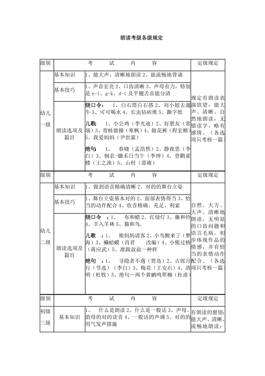 朗诵考级各级要求_第1页