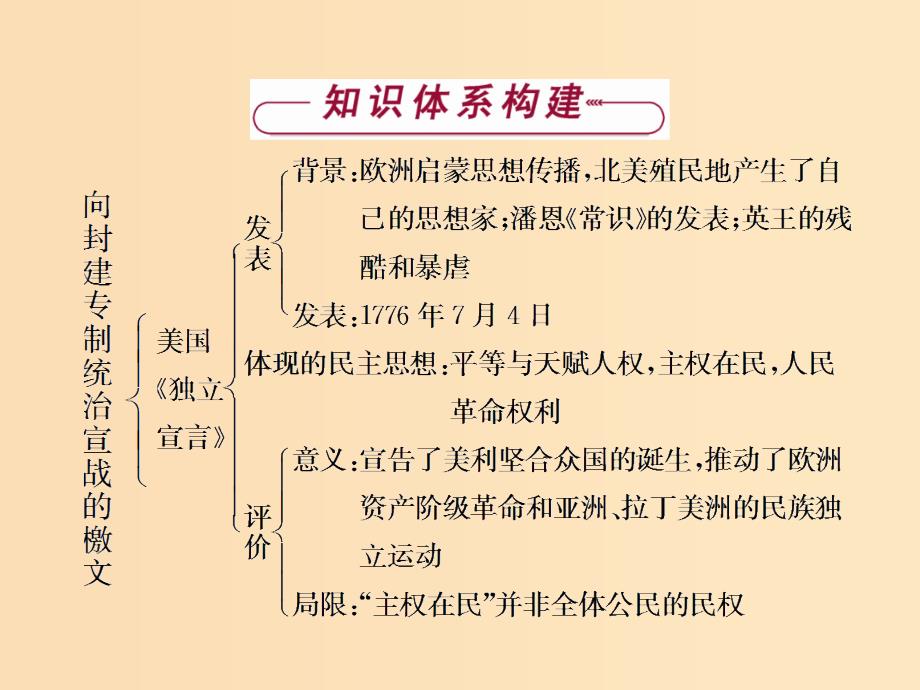 2018年高中历史第三单元向封建专制统治宣战的檄文单元优化总结课件新人教版选修2 .ppt_第2页