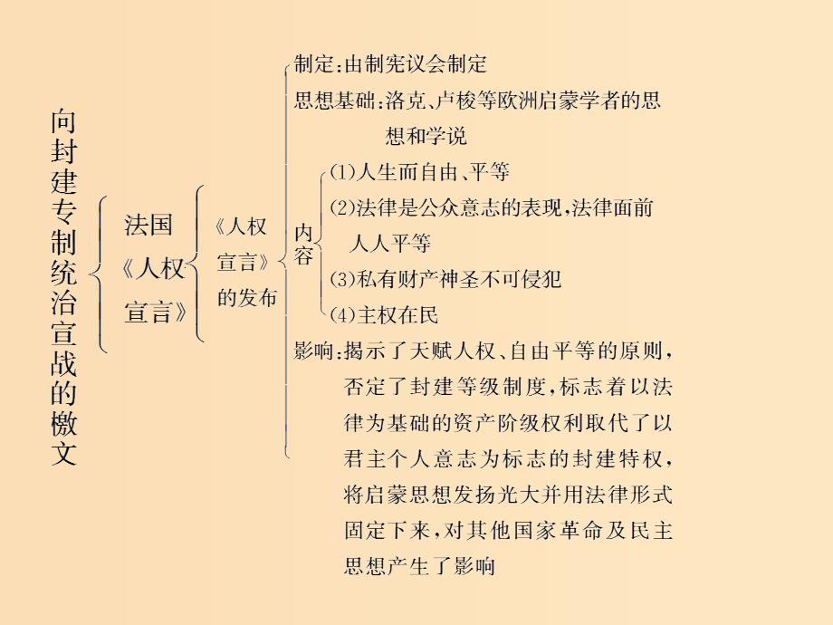 2018年高中历史第三单元向封建专制统治宣战的檄文单元优化总结课件新人教版选修2 .ppt_第4页