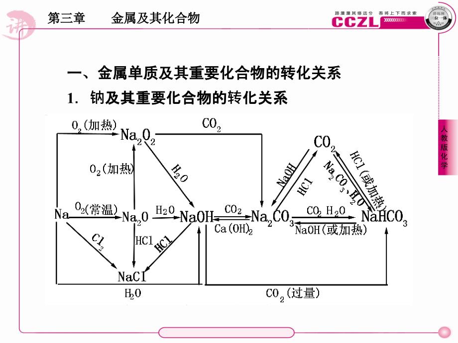 金属及其化合物章末_第3页