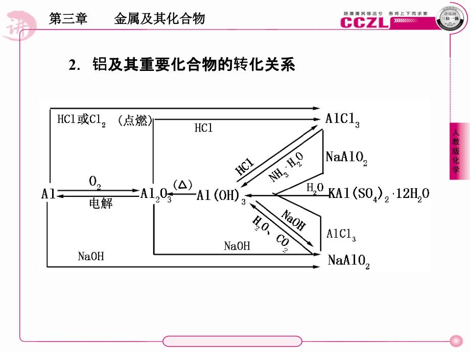 金属及其化合物章末_第4页