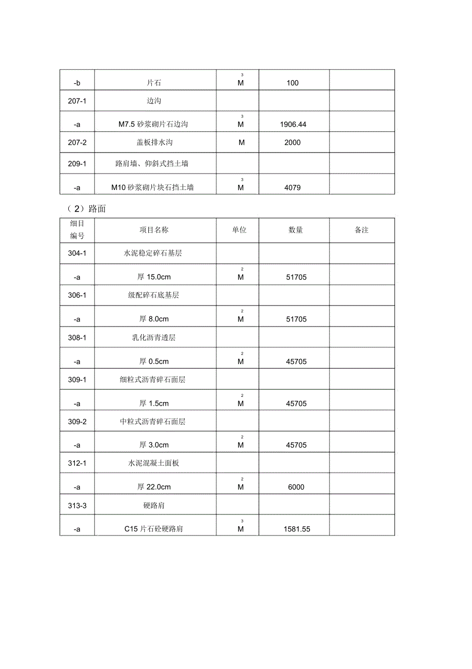 施工组织设计张白公路_第2页