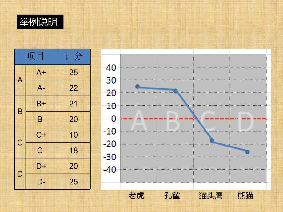 人际风格测试团队_第3页