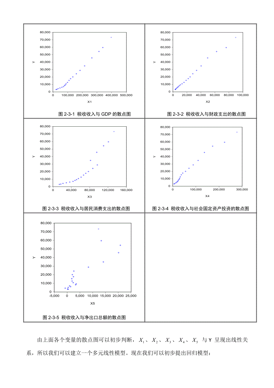 计量经济学课题论文_第4页