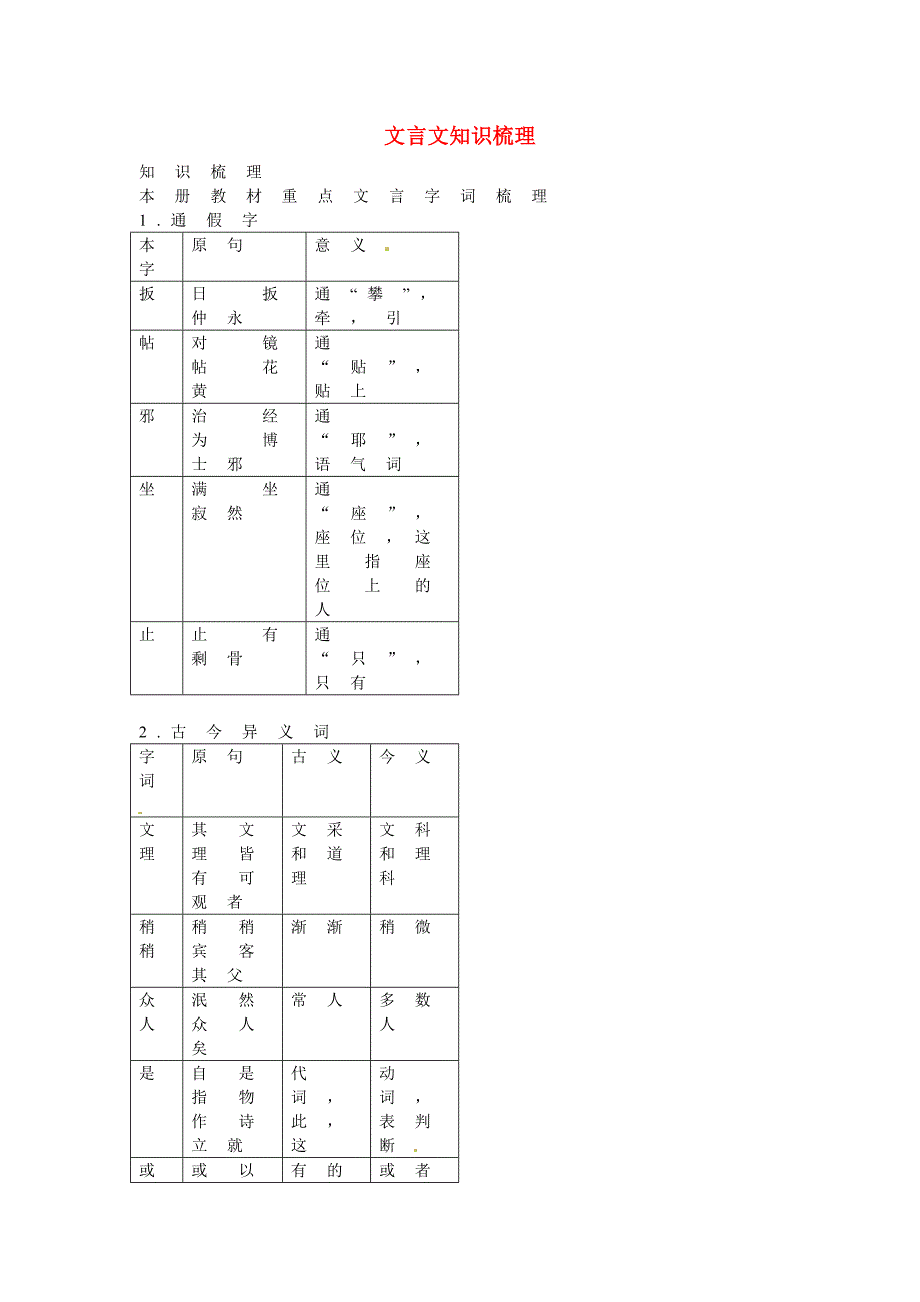 七年级语文下册文言文知识梳理新人教版_第1页