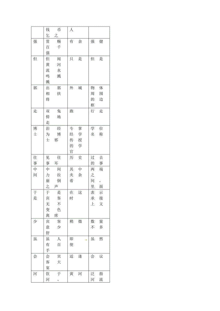 七年级语文下册文言文知识梳理新人教版_第2页