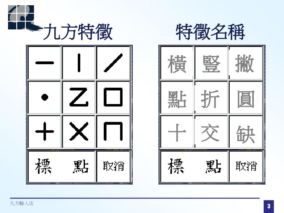 九方输入视窗介面_第3页