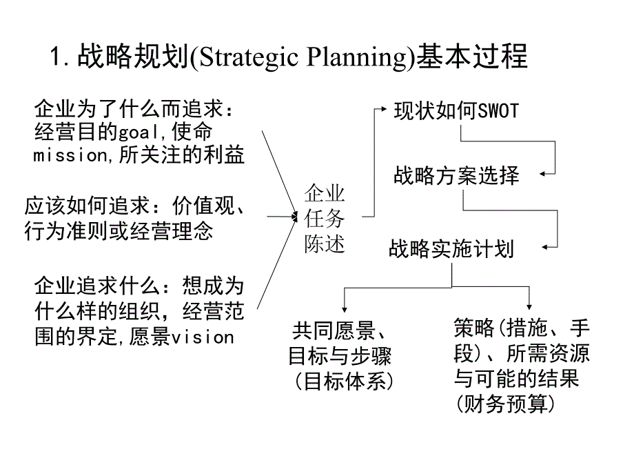 第七章战略规划_第3页