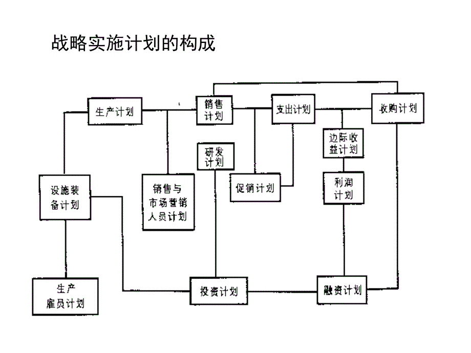 第七章战略规划_第4页