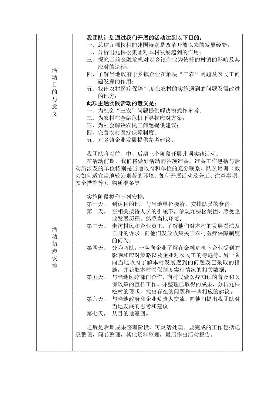 针对九棵松村的发展经验及其如何应对金融危机的调查与服务三下乡社会实践立项申报书_第5页