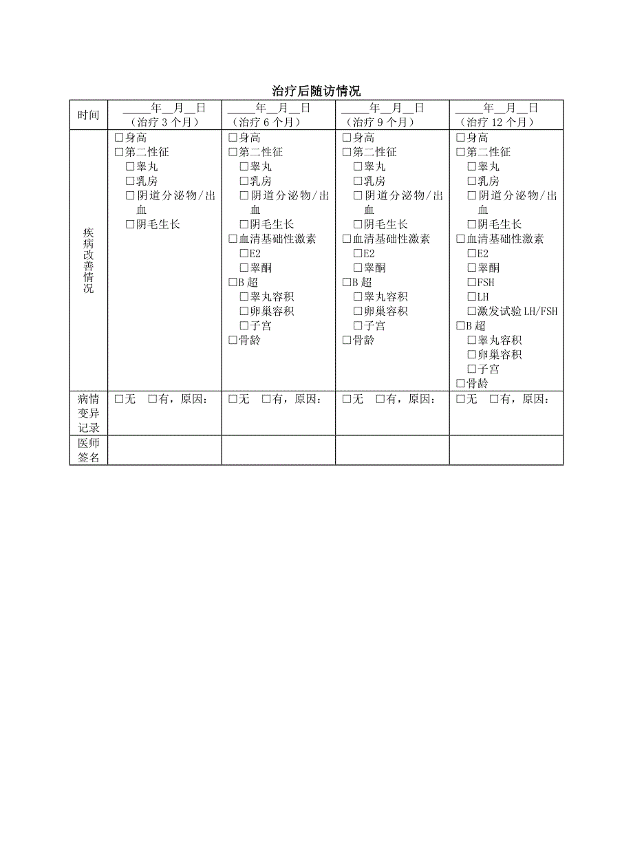 儿科 性早熟中医临床路径（试行版2017）_第4页