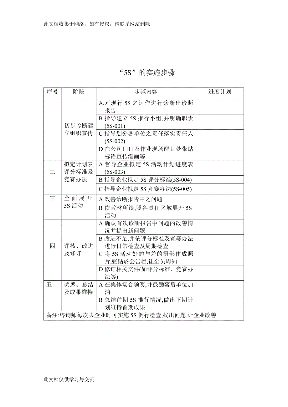 5S推行手册5S资料.doc_第1页