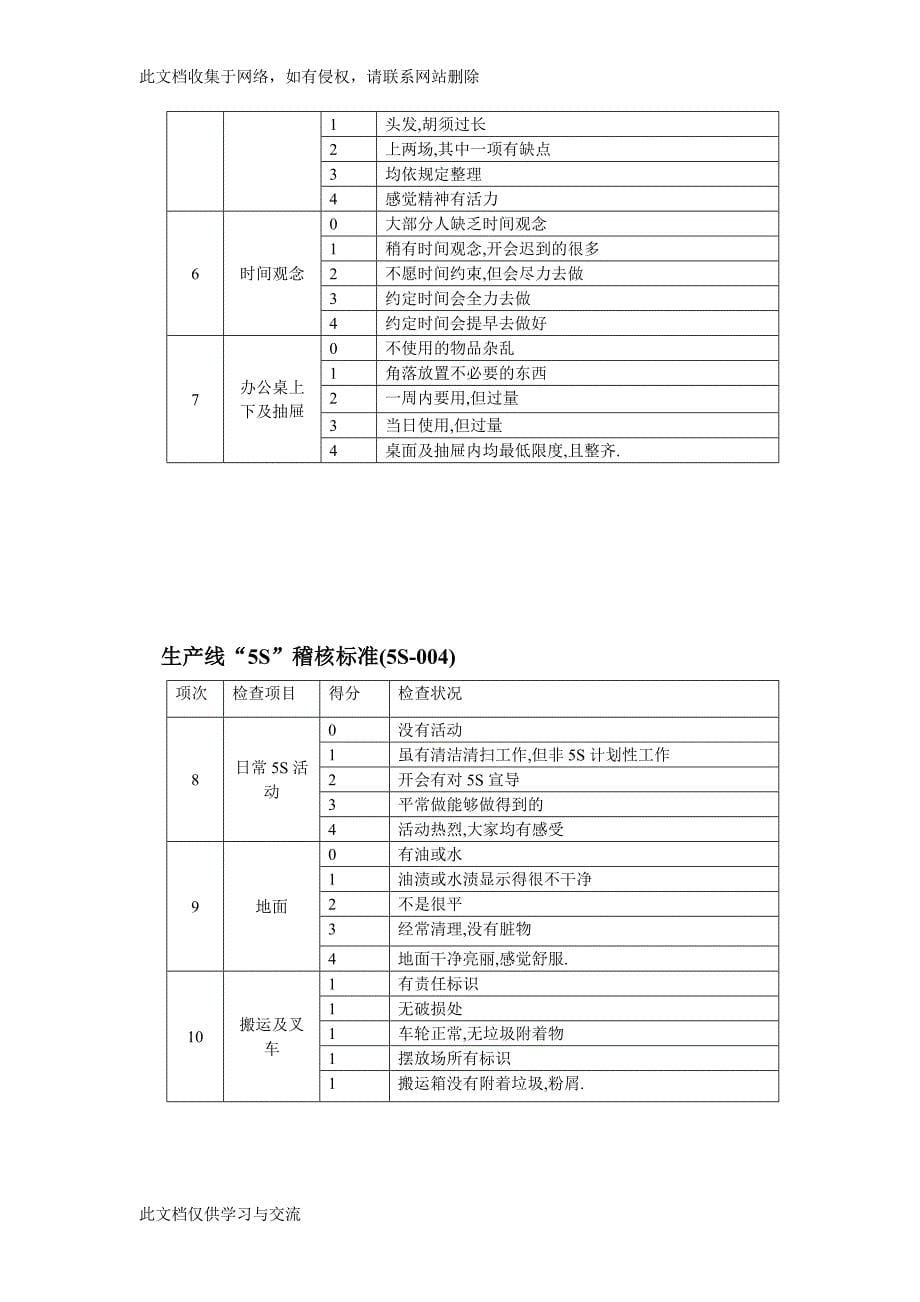 5S推行手册5S资料.doc_第5页